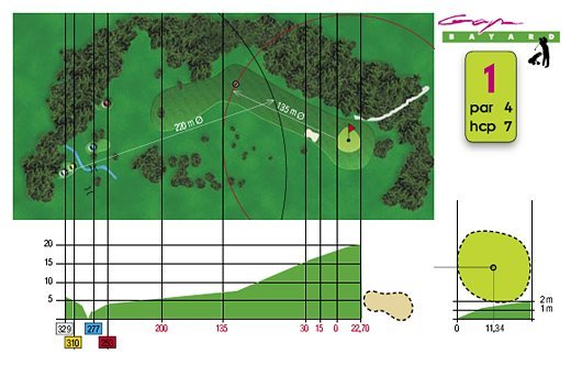 Fiche technique trou n°1 du Golf de Gap Bayard