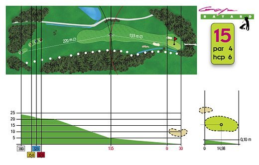 Trou n°15 Fiche technique trou n°15 du Golf de Gap Bayard