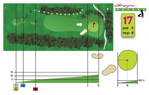 Fiche technique trou n°17 du Golf de Gap Bayard