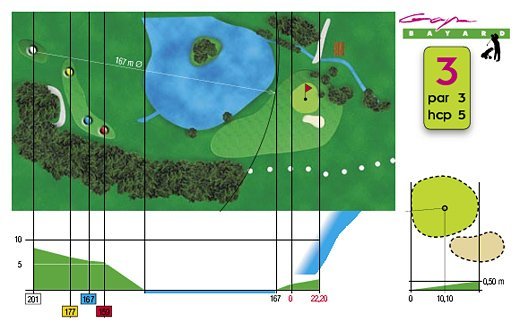 Fiche technique trou n°3 du Golf de Gap Bayard