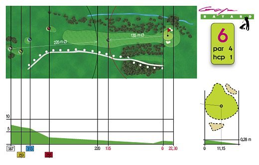 Fiche technique trou n°6 du Golf de Gap Bayard