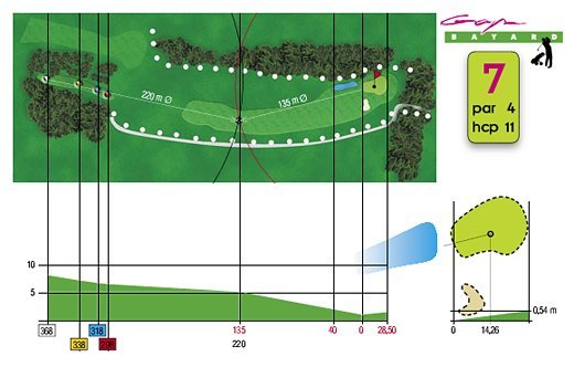 Fiche technique trou n°7 du Golf de Gap Bayard