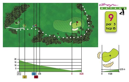 Fiche technique trou n°9 du Golf de Gap Bayard